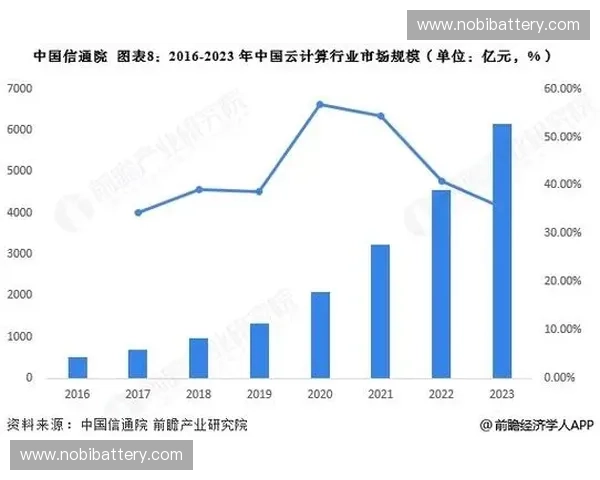 基于多维数据对比分析不同区域市场规模增速结构及竞争格局变化趋势 基于多维数据对比分析不同区域市场规模增速结构及竞争格局变化趋势